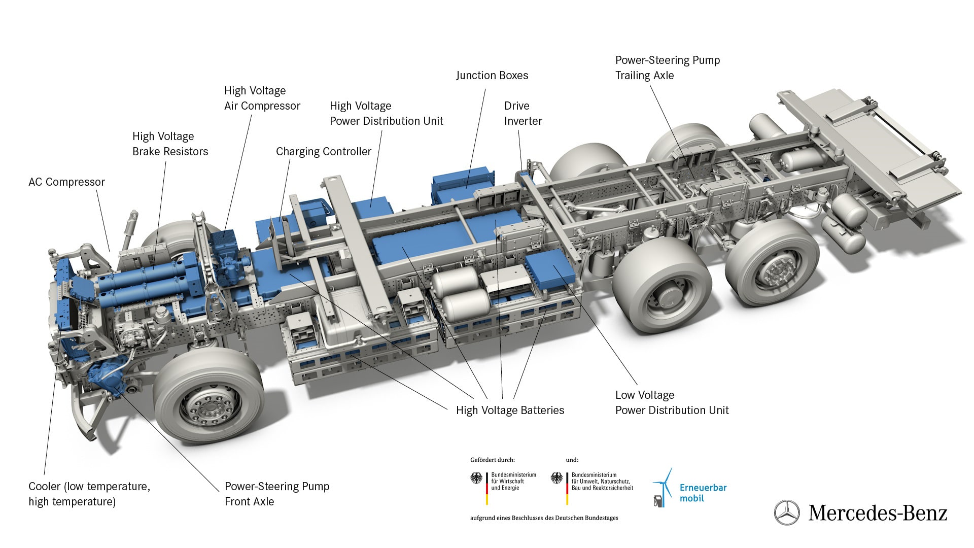 Mercedes-Benz eActros schematic